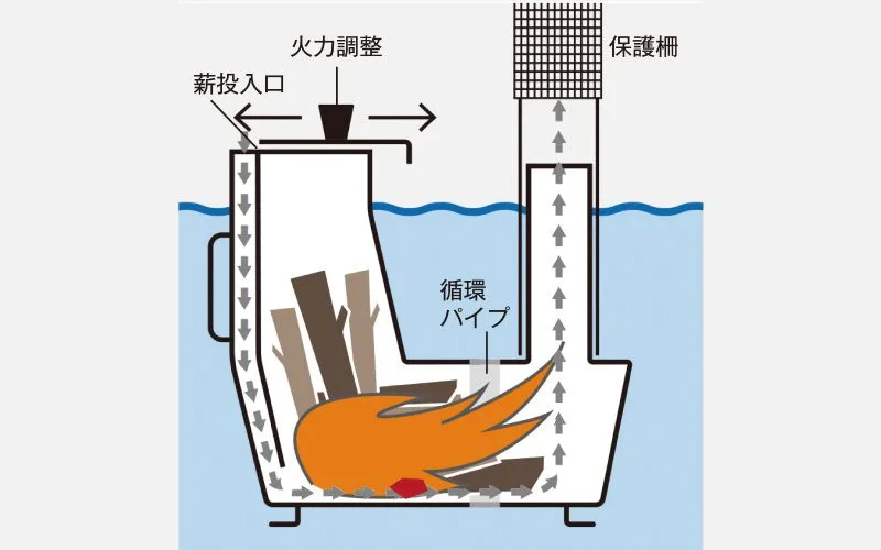 ボヘメンのアルミ縞板浴槽の外観ディテール
